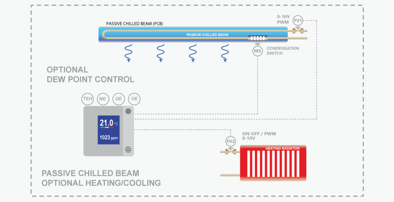 Passive Chilled Beam with Optional Zone Heating/Cooling